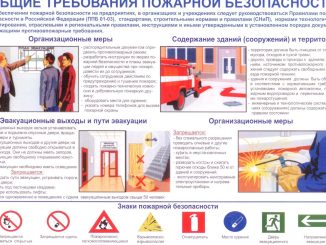 Колосовская детская школа искусств | Пожарная безопасность